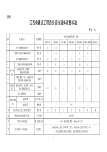 江西省建设工程造价咨询服务收费标准