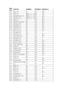 2013江苏高校录取分数线及选修要求