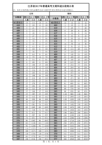 江苏省2017年普通高考文理科逐分段统计表.XLS