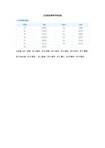 江苏省车牌号字母代表