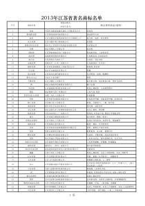 2013年江苏省著名商标名单