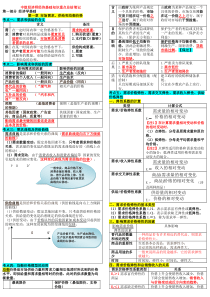 中级经济师经济基础知识重点总结笔记