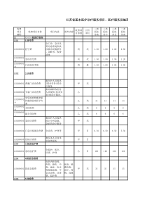 江苏省基本医疗诊疗服务项目、医疗服务设施范围和支付标准