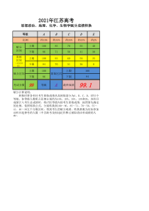 2021江苏高考 思想政治 地理 化学 生物学 赋分成绩转换