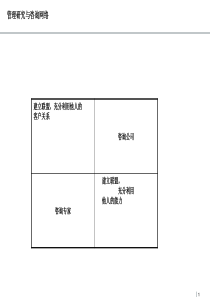 对企业内咨询和培训的借鉴