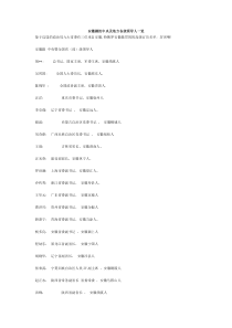 安徽籍的中央及地方各级领导人一览