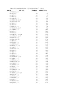 安徽2013年高考一本投档分数及名次排序表(理工)