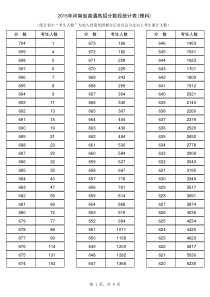 2015年河南省普通高招分数段统计表(理科)