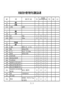 河南省初中数学教学仪器配备标准