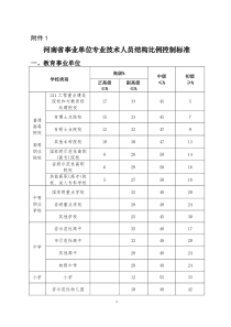 河南省事业单位专业技术人员结构比例控制标准(豫人社〔2015〕44号)