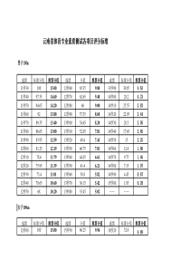 云南省体育高考评分标准参考