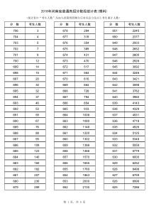 2018年河南省普通高招分数段统计表(理科)