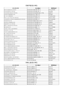 河南省设计院排名及电话(最新)