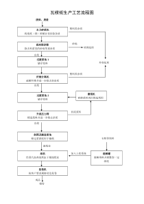 瓦楞纸生产工艺流程图