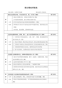 21通用岗位绩效考核表电商部门经理