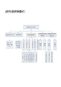 35通用跨境电商物流解决方案