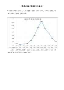 XX牧场夏季乳腺炎控制工作要点