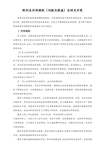 XX便利店内部损耗内贼及偷盗总结及对策