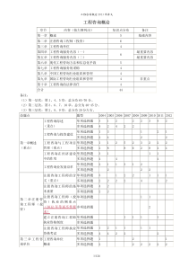 工程咨询概论知识点汇总