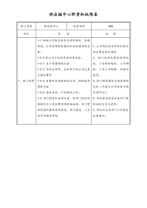 [通用]供应链中心职责和权限表