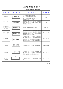 [通用]生产部门生产物料需求计划操作流程