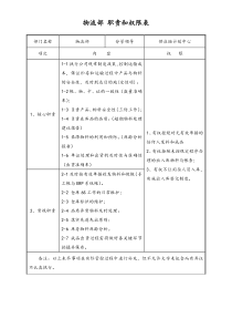 [通用]物流部职责和权限表