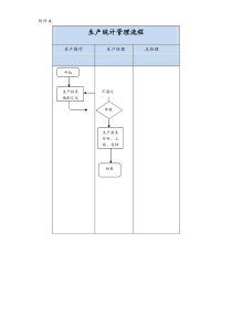 [实例]19XX公司生产统计管理流程