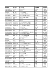 药店详细进货清单