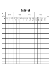 班组安全绩效考核表