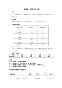 职能部门绩效考核指标1.01