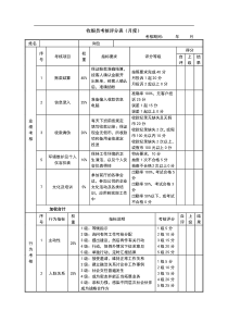 绩效考核表(收银员)