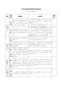 卫生院基础性绩效考核标准