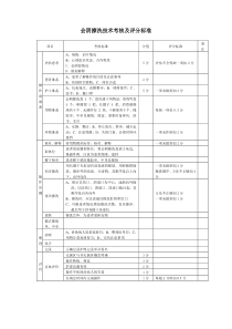 会阴擦洗护理操作考核及评分标准