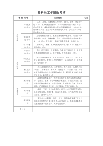 资料员工作绩效考核