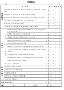 研发部人员绩效考核KPI指标