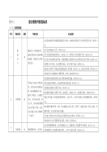 绩效考核指标表