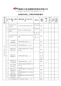 物控部关键绩效考核指标副总