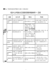 沙沃乡卫生院处方点评与绩效考核细则