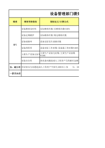 设备管理部绩效考核指标库(样例)