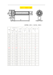 最新内六角螺栓标准及规格