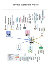 人教九年级化学思维导图