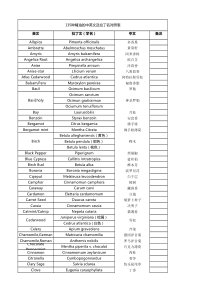 135种精油的中英文及拉丁名对照表