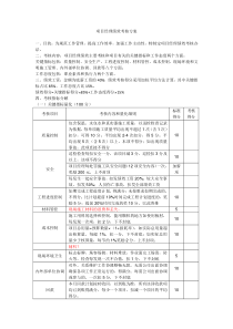 项目经理绩效考核方案