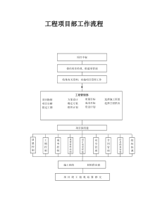 工程项目部工作流程