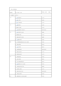 全国矿山分布