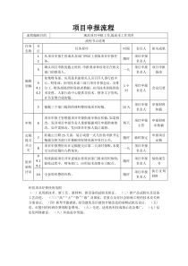 项目申报流程表