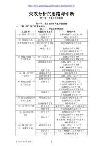 失效分析的思路与诊断