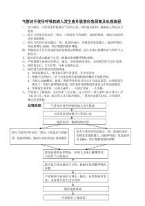 气管切开使用呼吸机病人发生意外脱管应急预案及处理流程