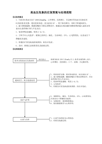 16、高血压危象的应急预案与处理流程