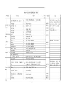 科室目标责任制管理考核表